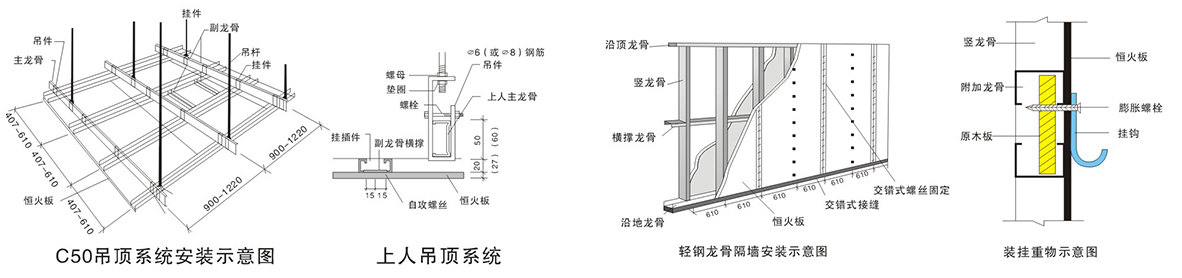 板材用途